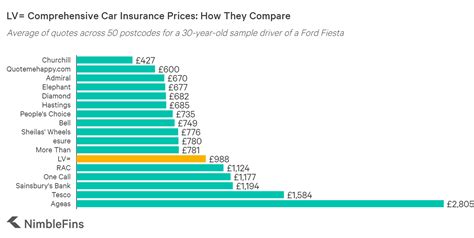 lv driver insurance uk.